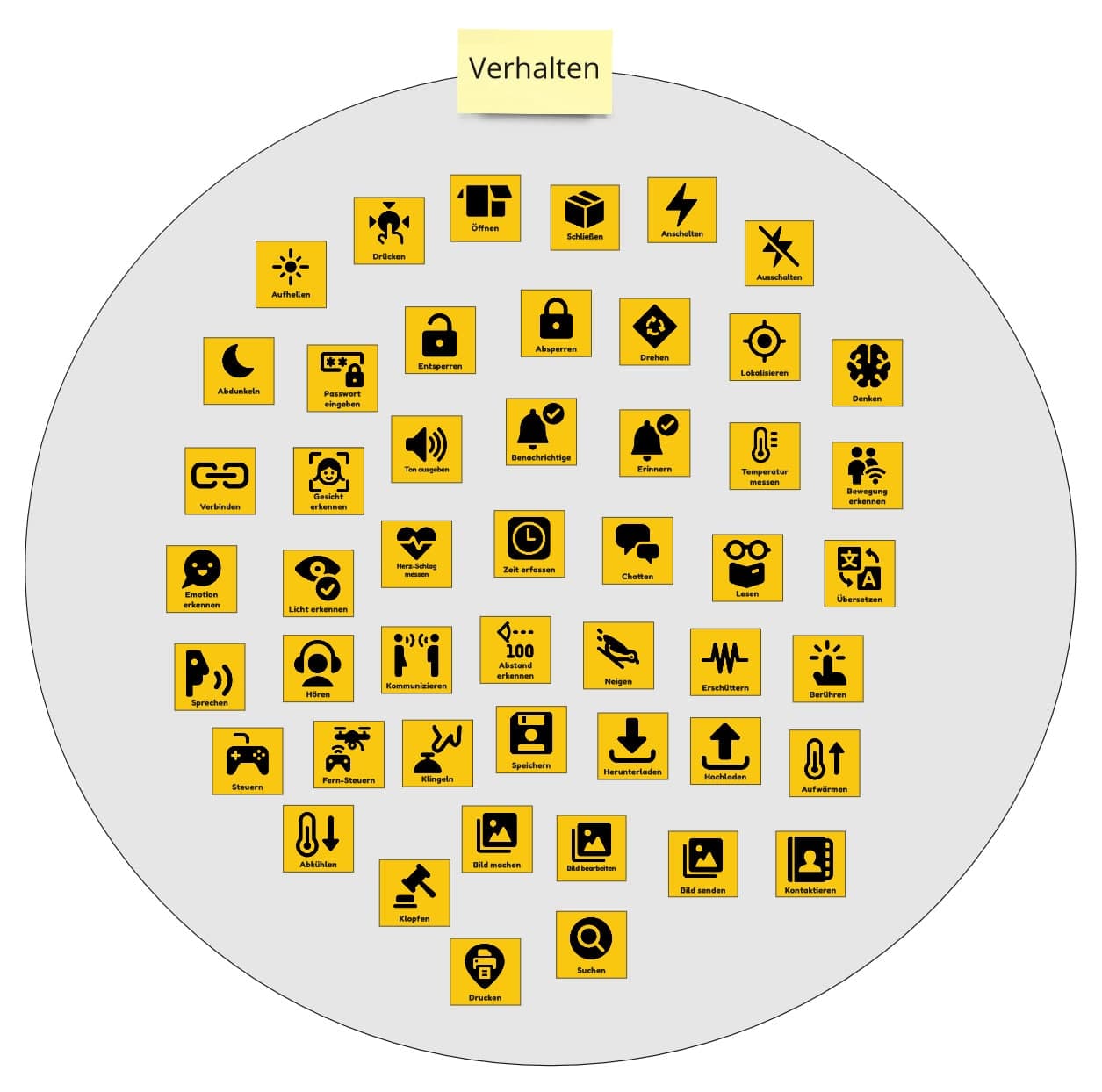 Verhalten